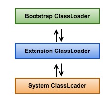 classloader_hierarchy